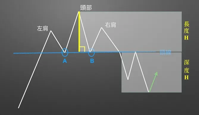 Predicted downside potential