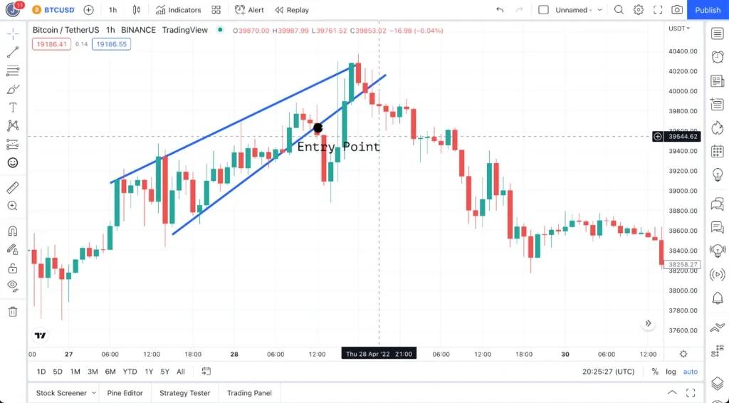 Ascending Wedge Pattern O