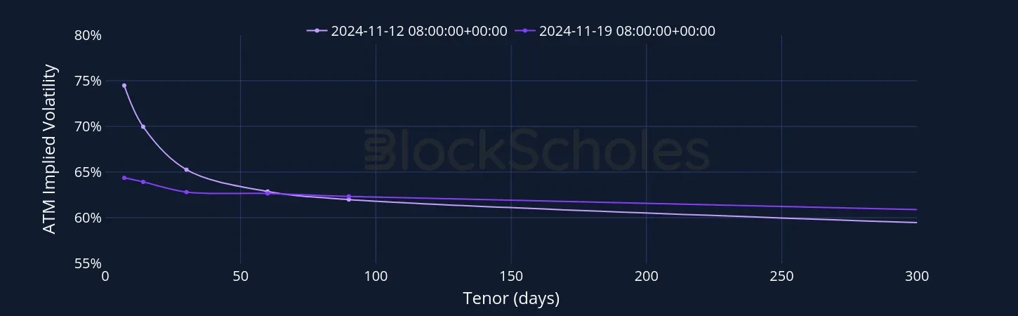 Fig5 ETH SVI Vol term structure