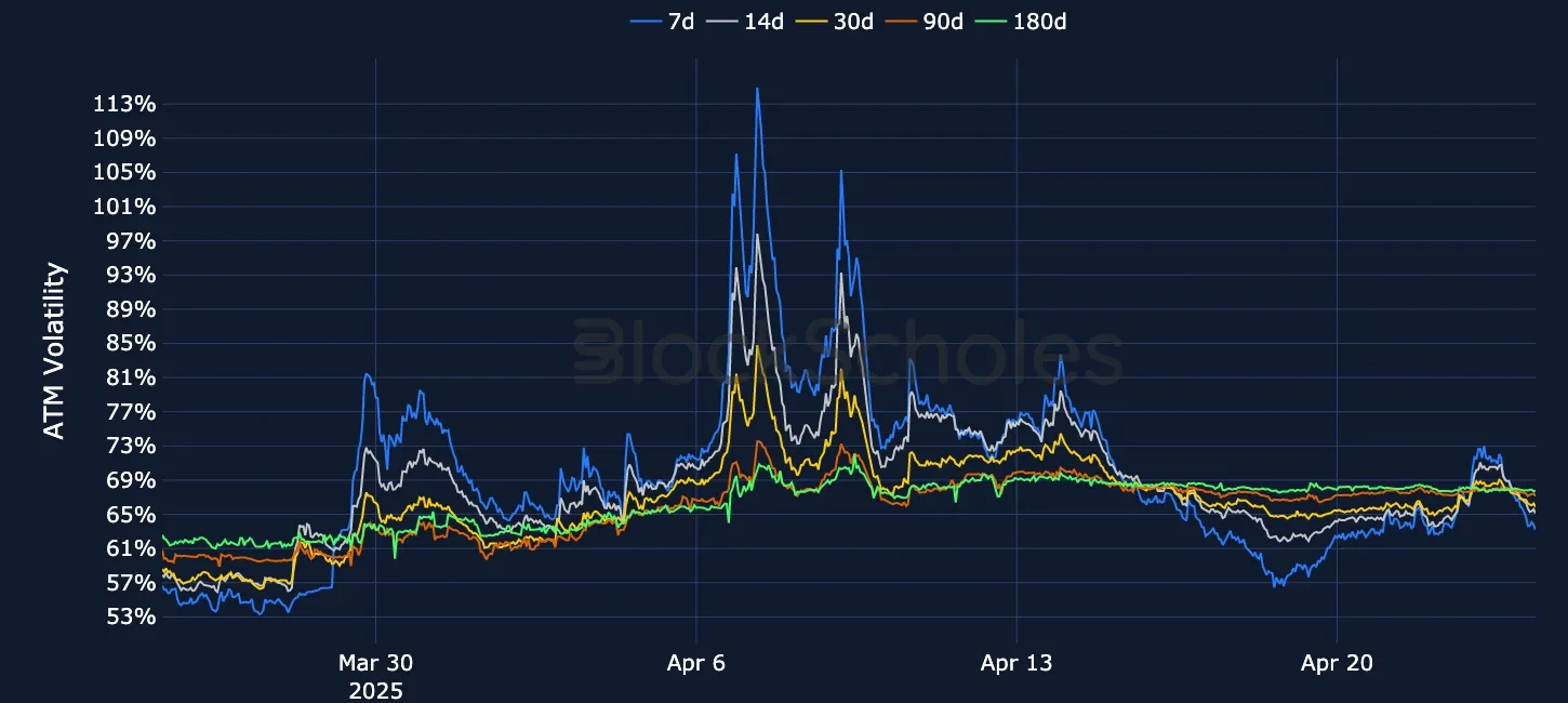 F6 OKX ETH SVI ATM volatility