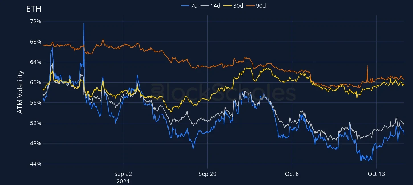 Fig6 OKX ETH SVI ATM volatility