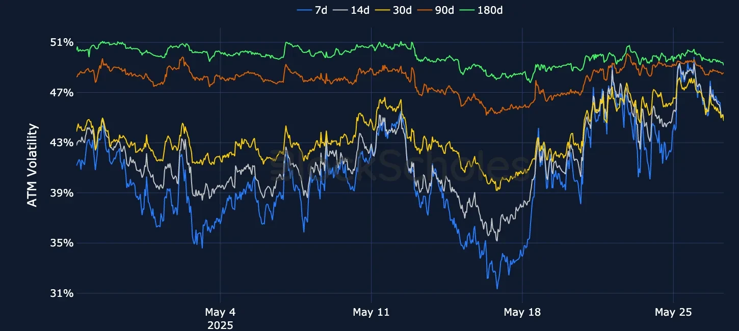 F3 OKX BTC SVI ATM volatility