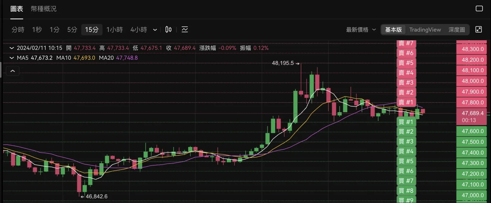 加密貨幣合約網格區間示意圖