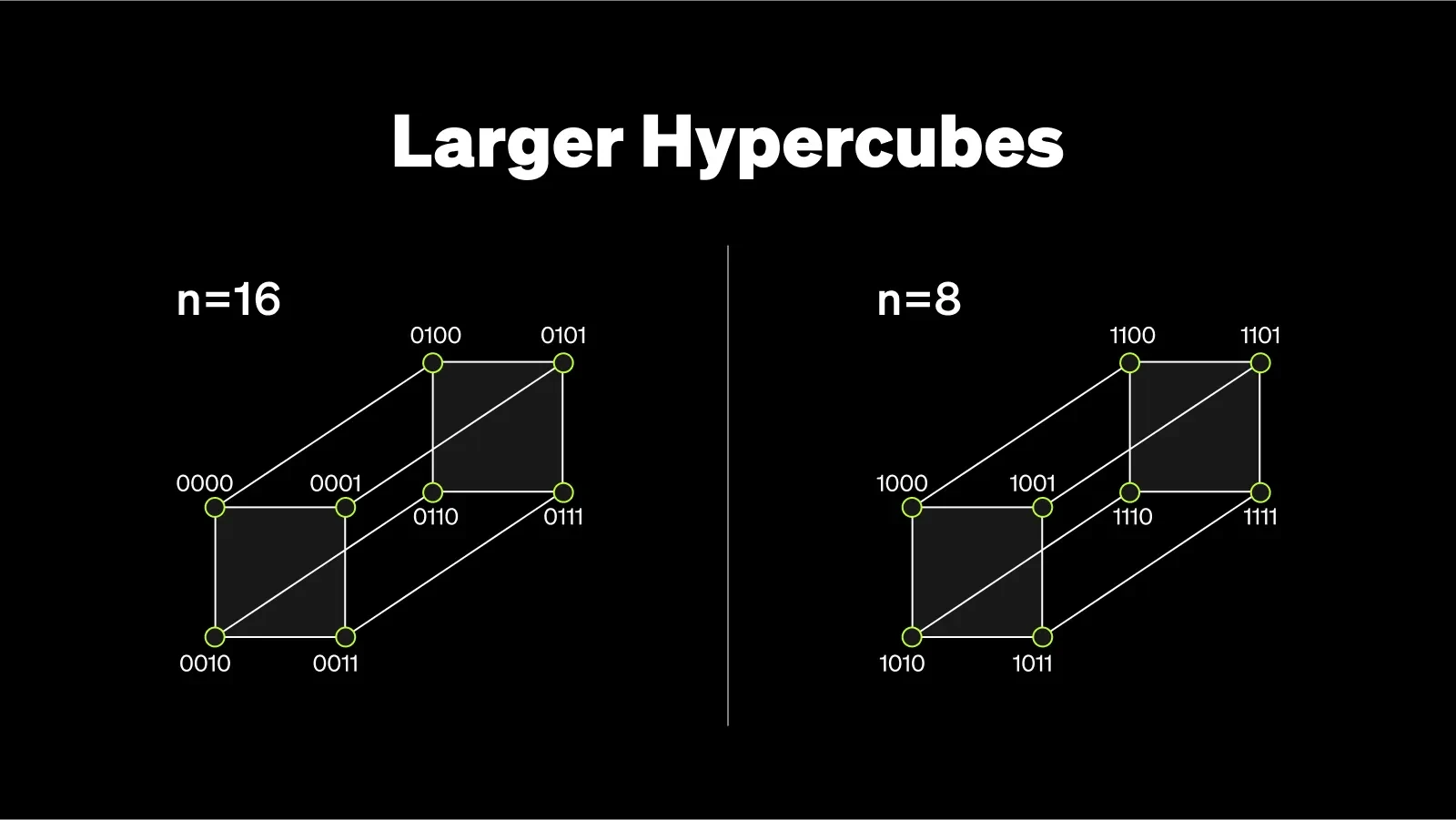 TON Hypercubes