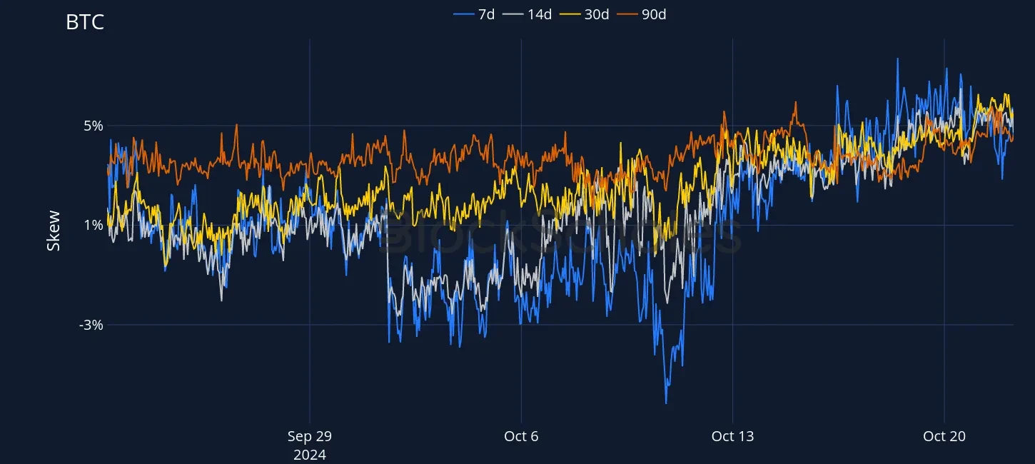 Fig4 OKX BTC SVI PC skew