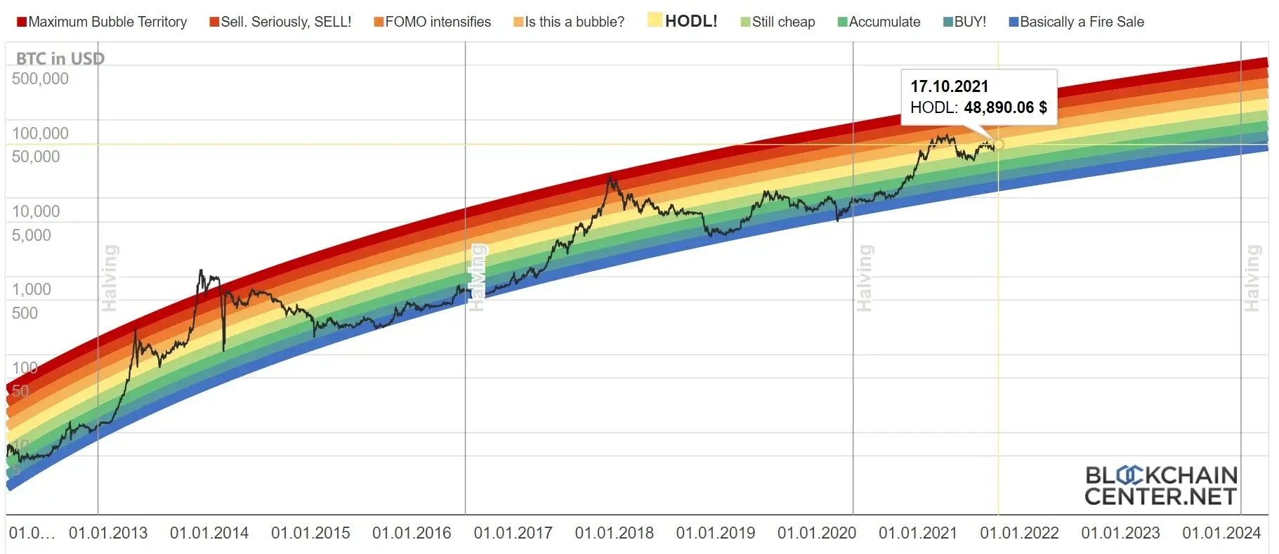 rainbow - 2