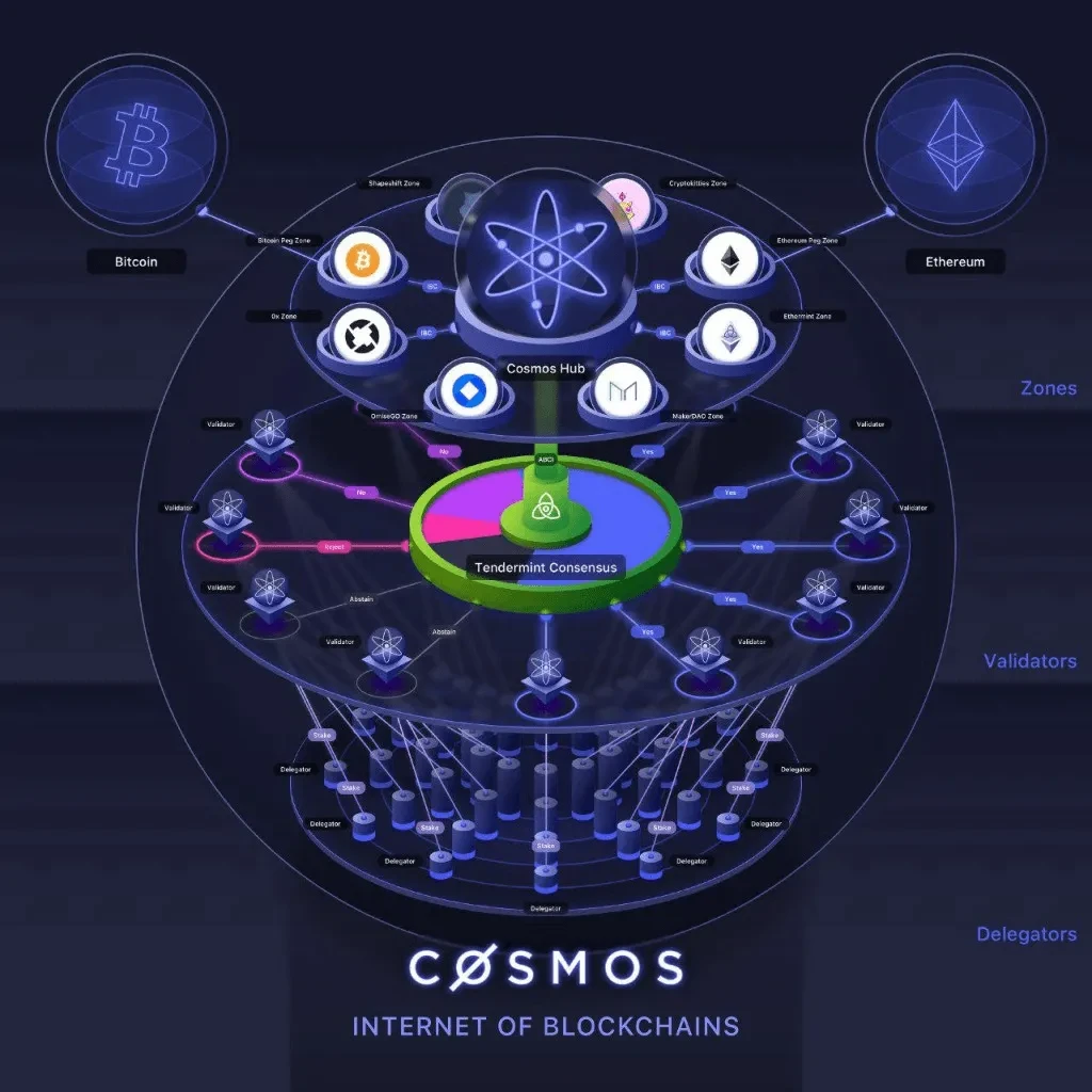 Cosmos Aa