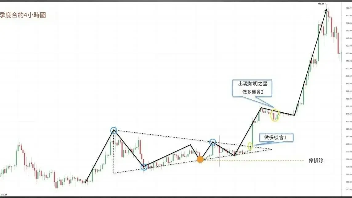 Triangle candlestick pattern - 12
