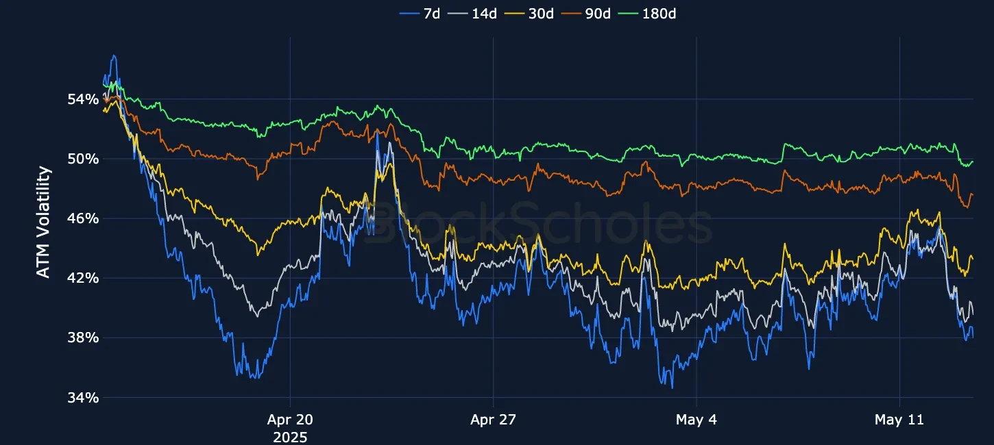 F3 OKX BTC SVI ATM volatility