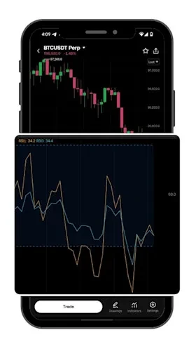 RSI