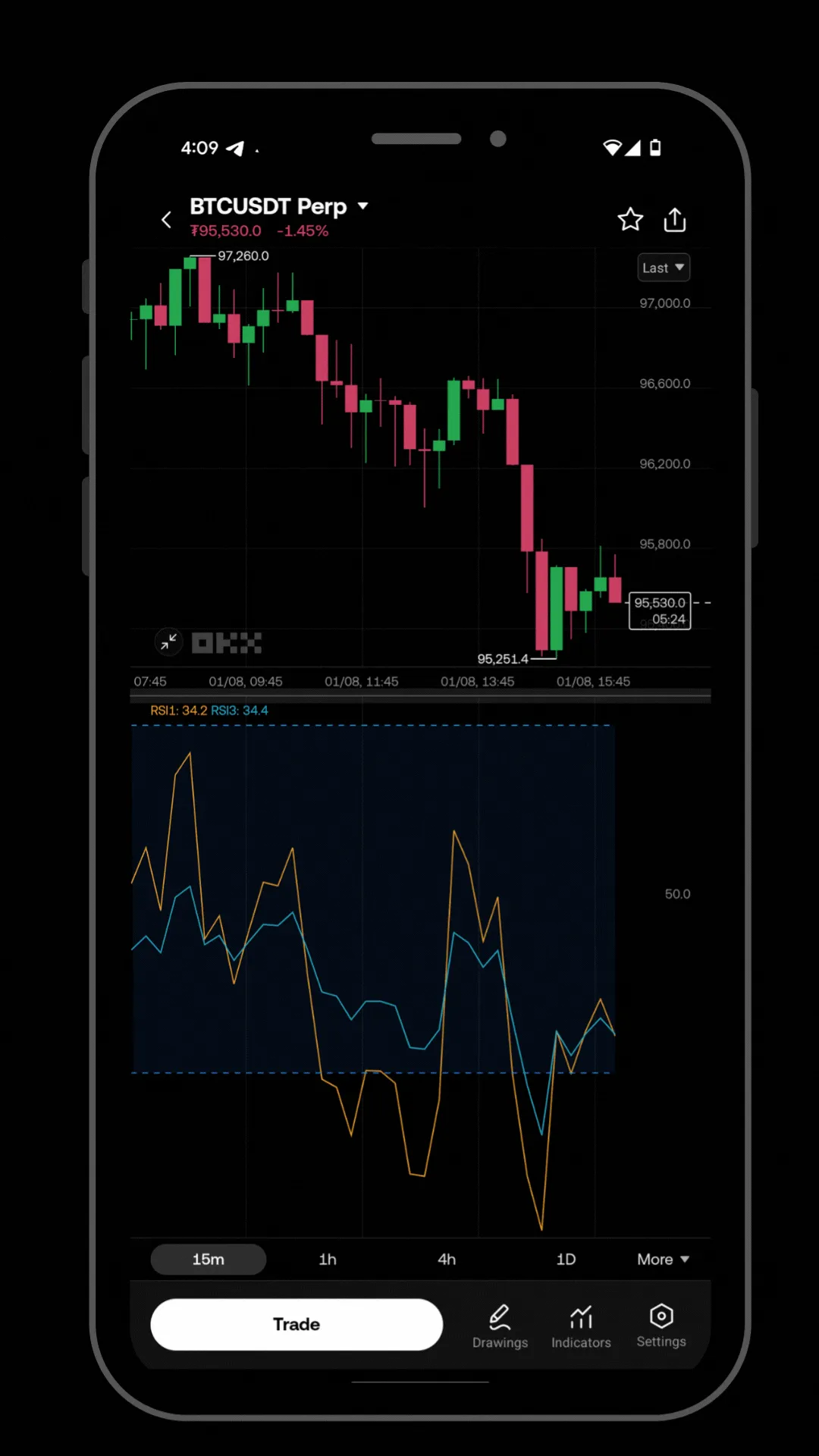 RSI