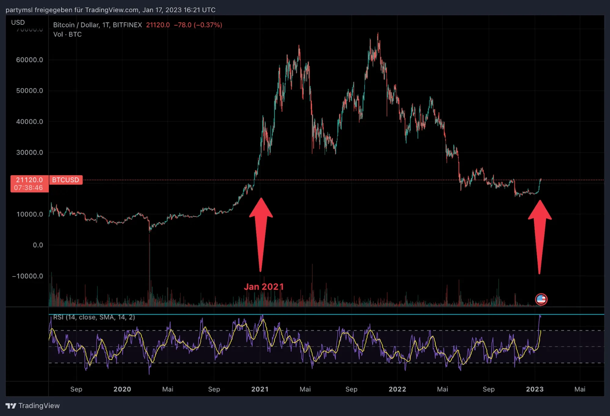 Tradeview