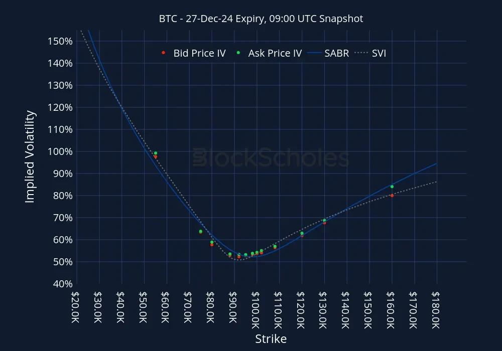 Fig10 BTC BTC-Listed Expiry