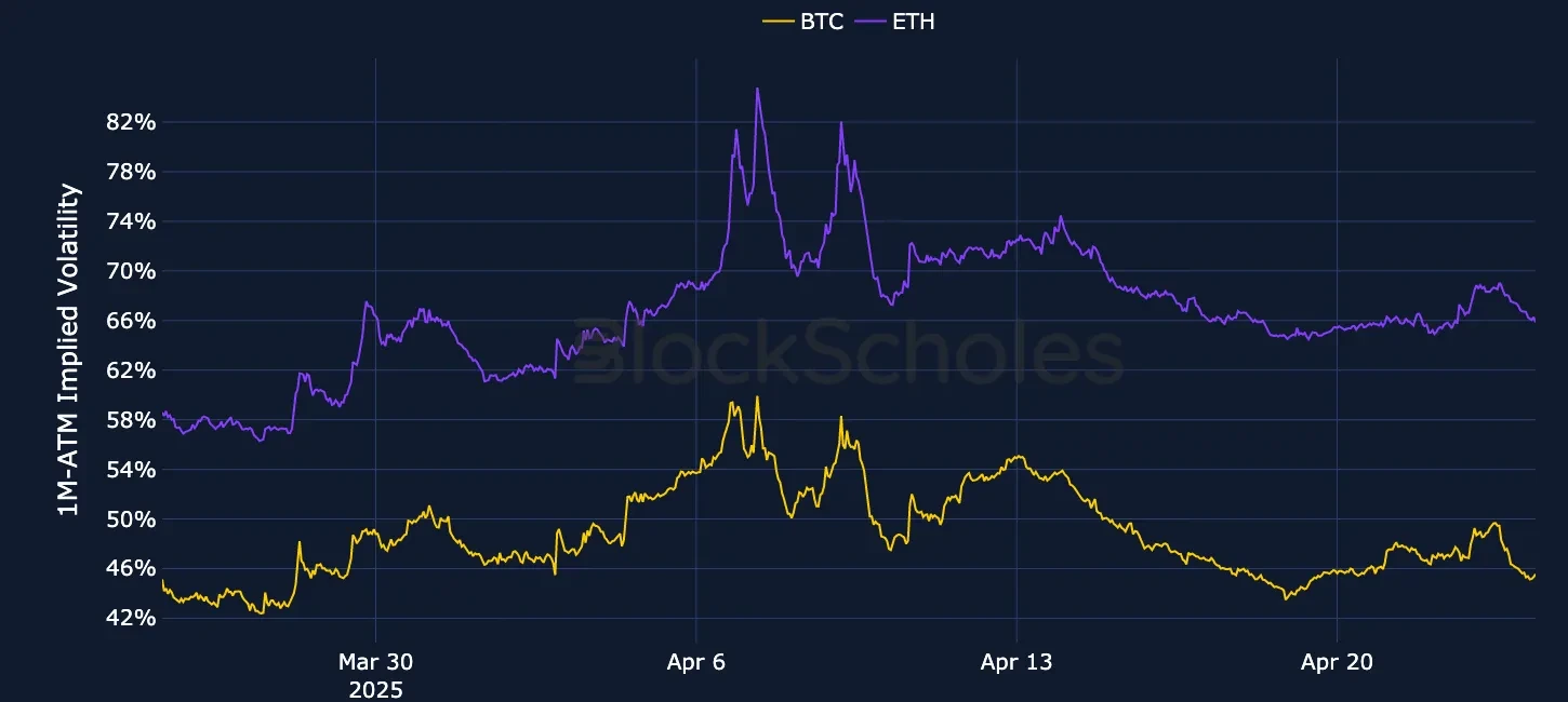F1 OKX Currency-Combined-1M-ATM-VOL-ETH