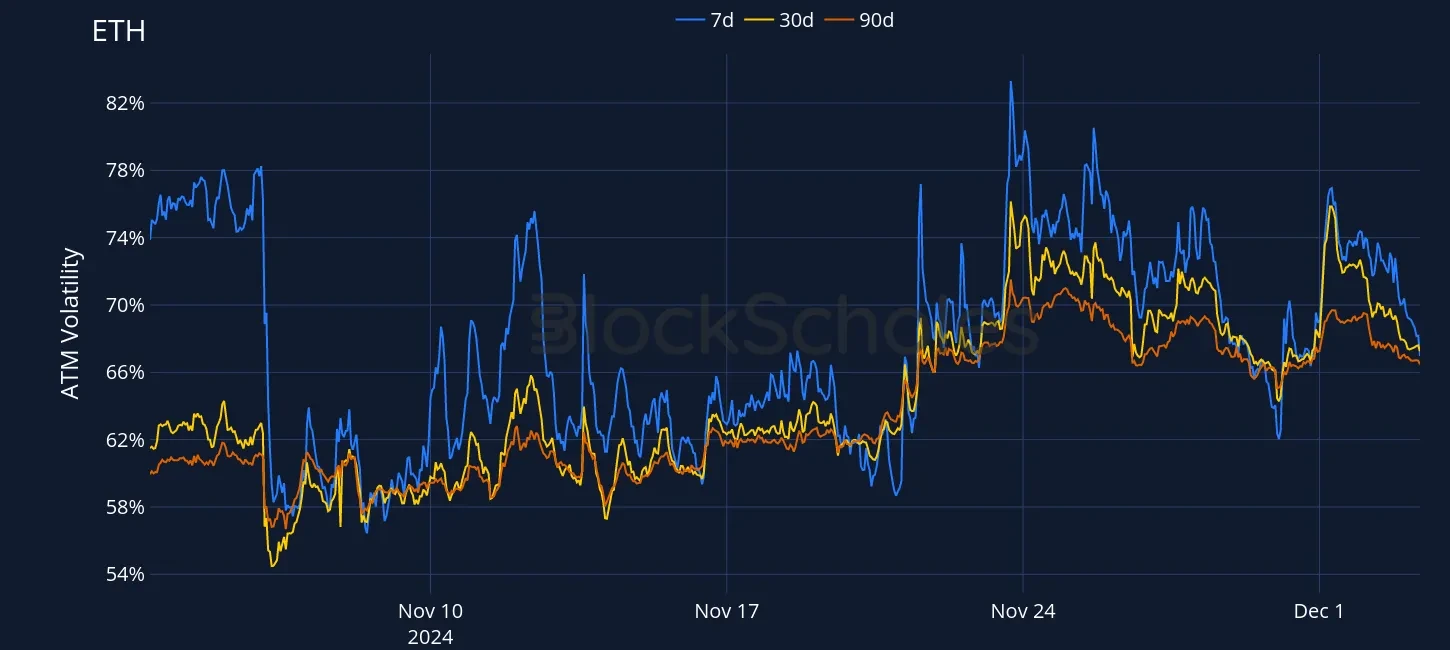 Fig6 OKX ETH SVI ATM volatility