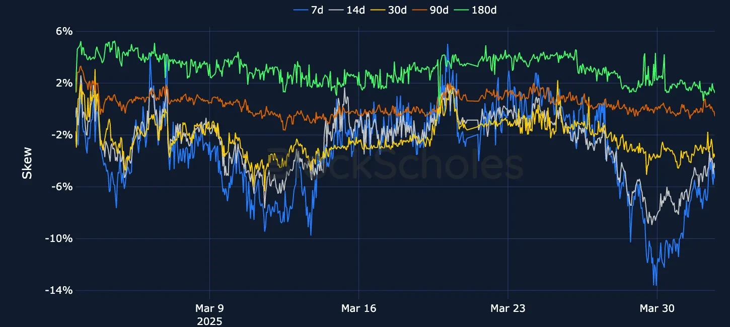 F4 OKX BTC SVI PC skew