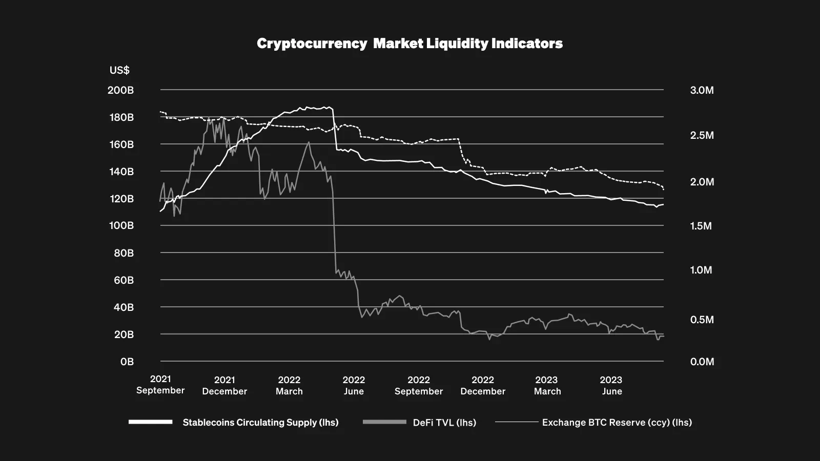 Cryptocurrency Market Liquidity Indicators- Sept 5 1600x900