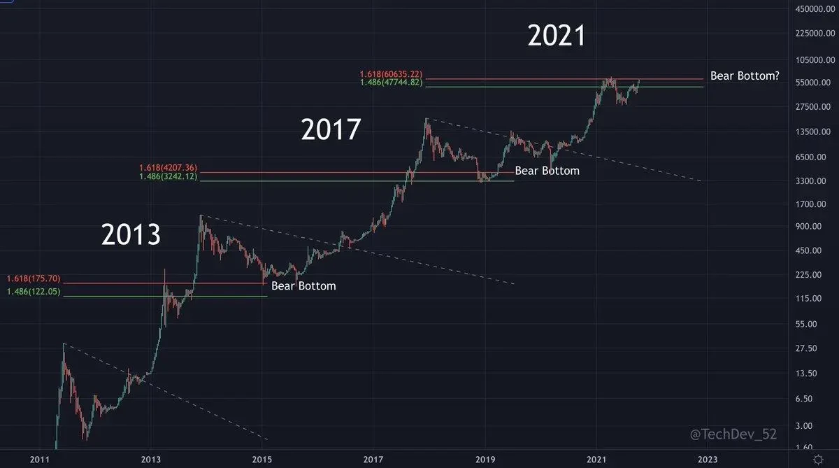 Bitcoin Okx