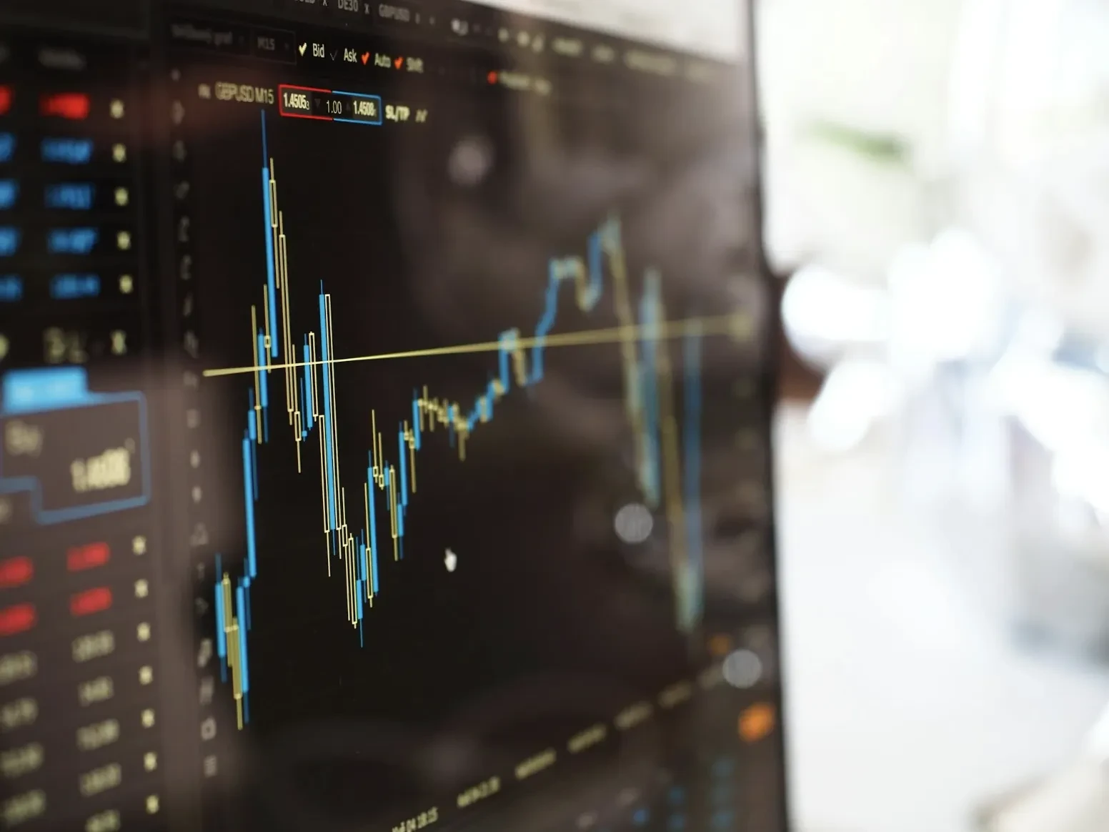 What is the divergence pattern?