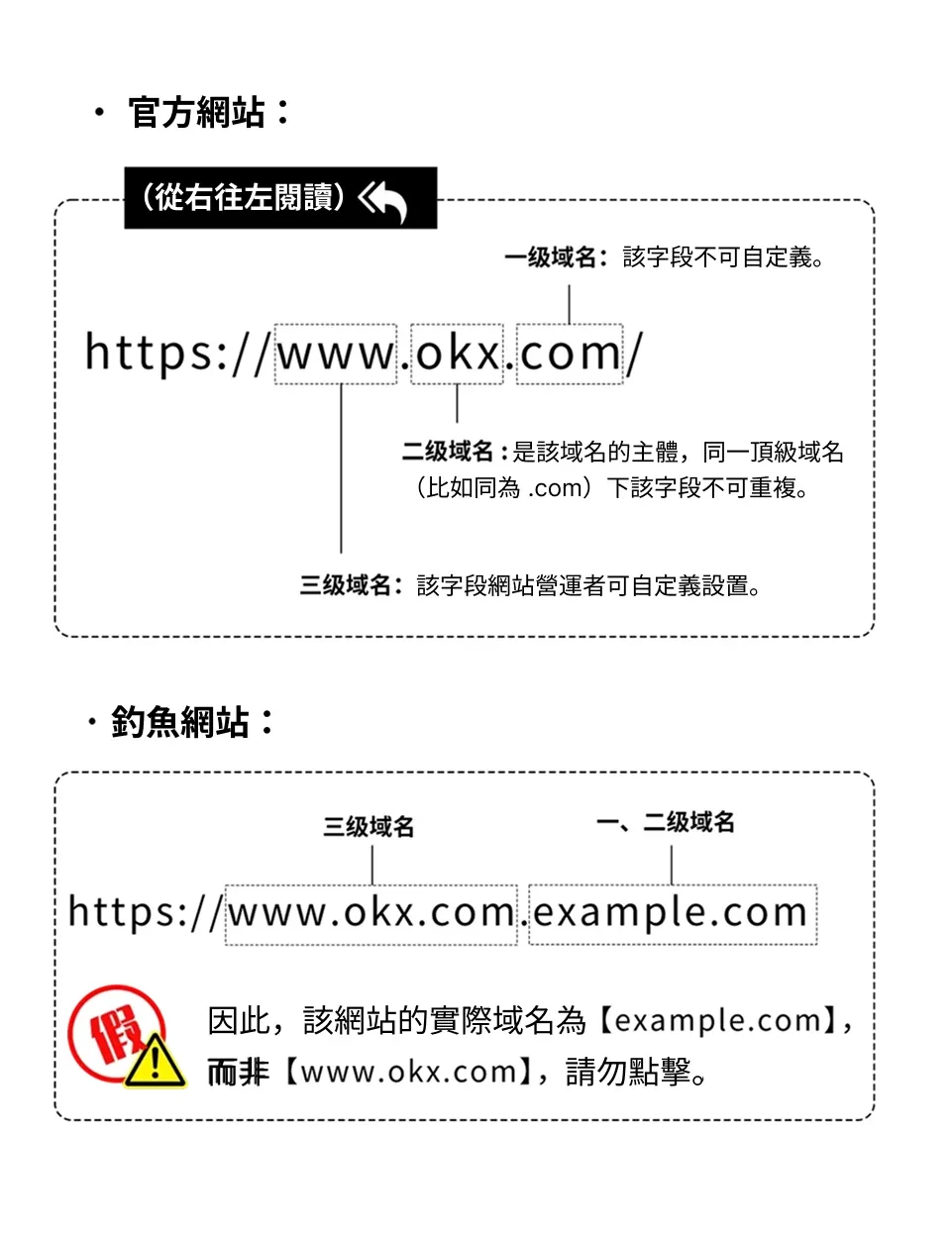 OKX fake cryptocurrency scam - 3