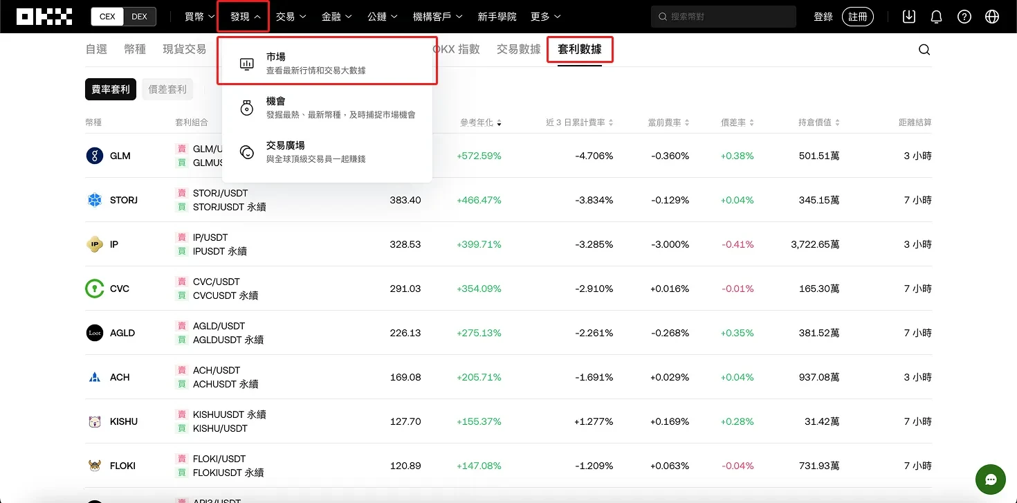 OKX Arbitrage data