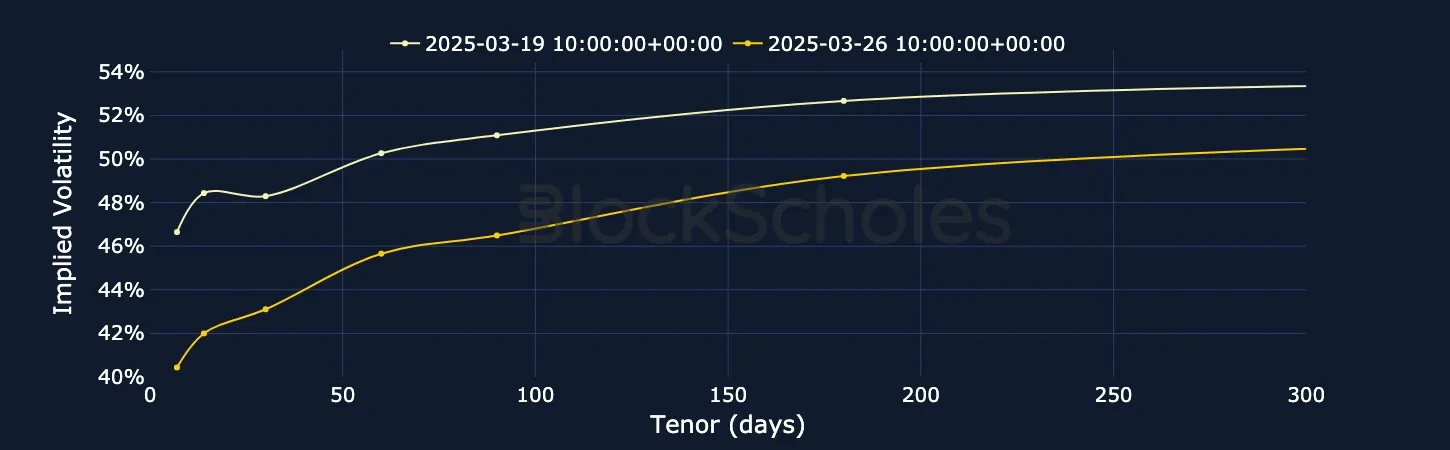 F2 BTC SVI Vol term structure