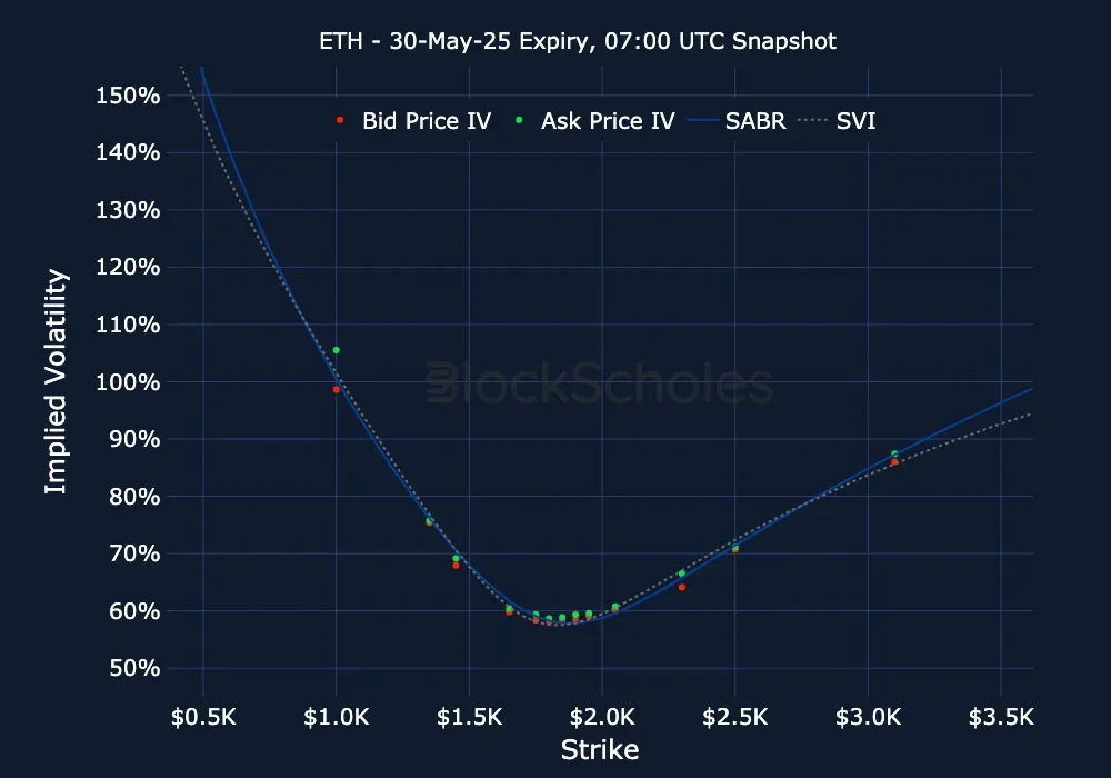 F11 ETH ETH-30MAY25 Listed Expiry