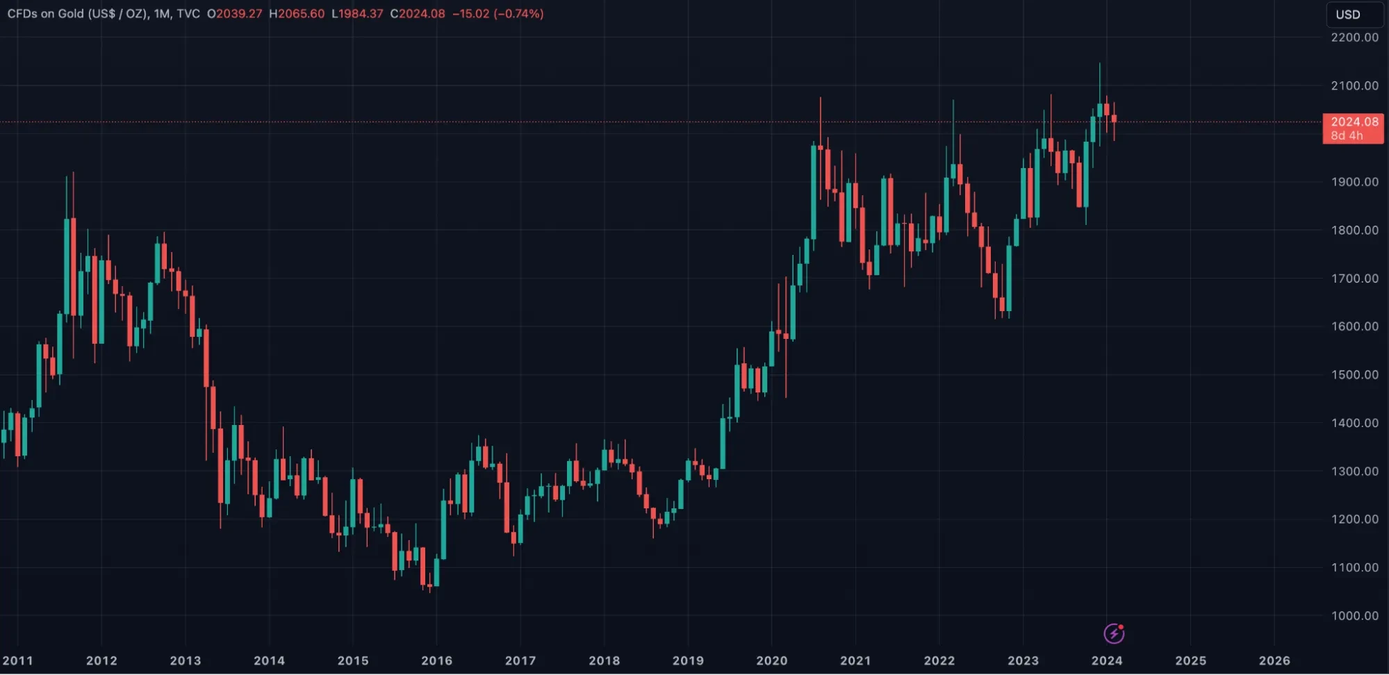 bitcoin-vs-gold-1