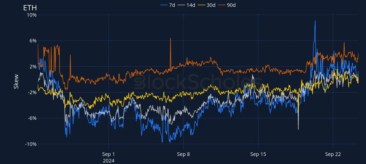 Fig7 OKX ETH SVI PC skew