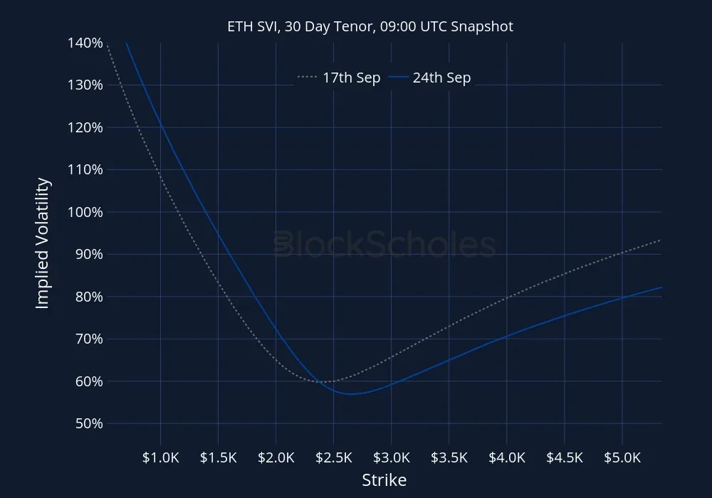 Fig 13ETH-SVI Constant Maturity