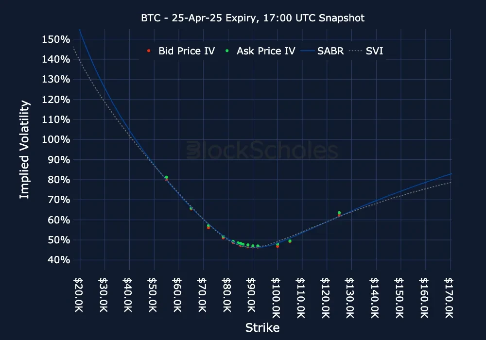 F10 BTC BTC-25APR25 Listed Expiry