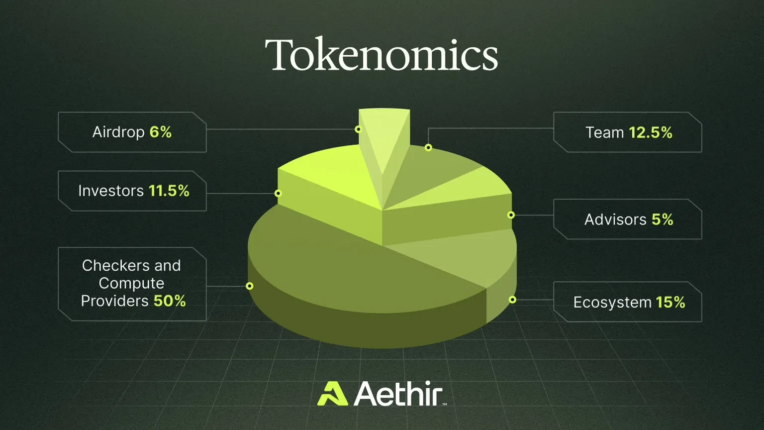 ATH distribution