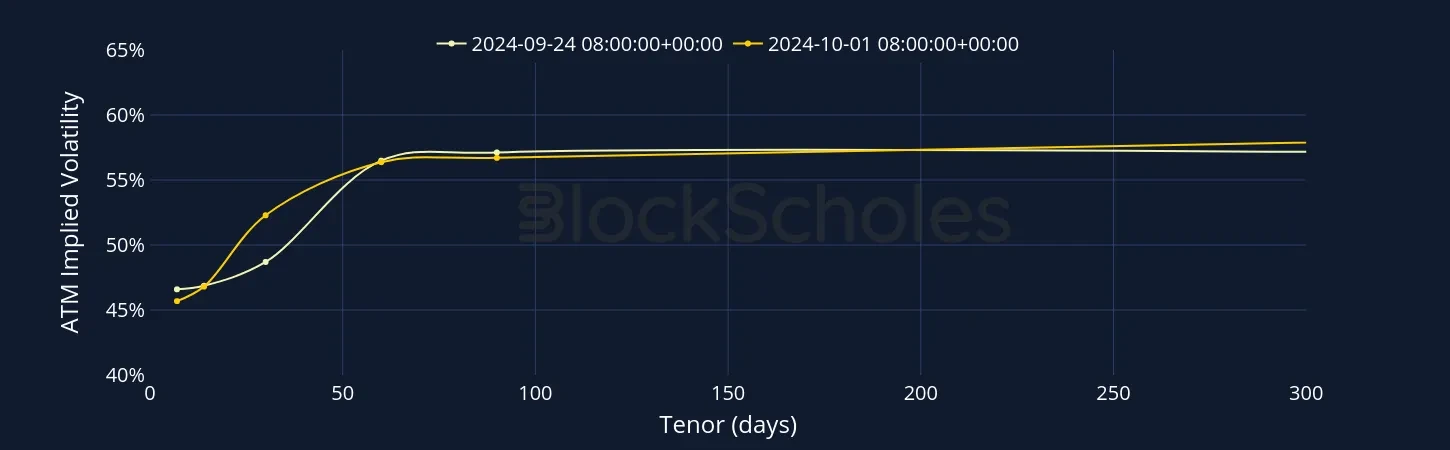 Fig2 BTC SVI Vol term structure