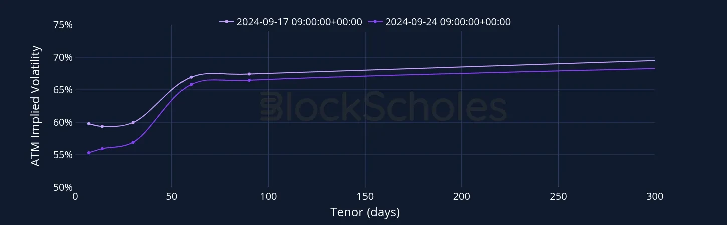 Fig5ETH SVI Vol term structure
