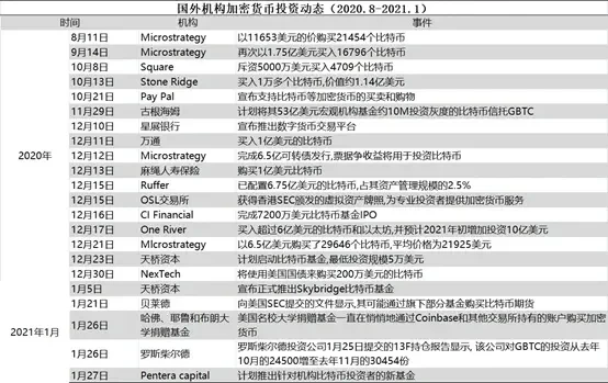 比特幣的未來展望