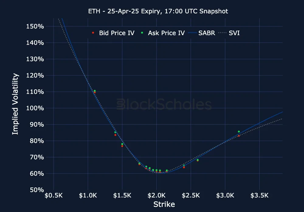 F11 ETH ETH-25APR25 Listed Expiry