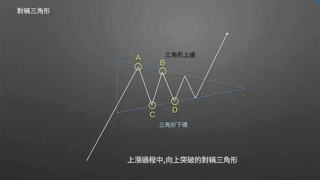 Triangle candlestick pattern - 2