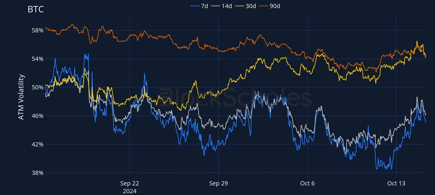 Fig3 OKX BTC SVI ATM volatility