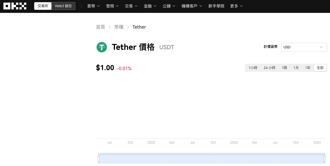 USDT 泰達幣