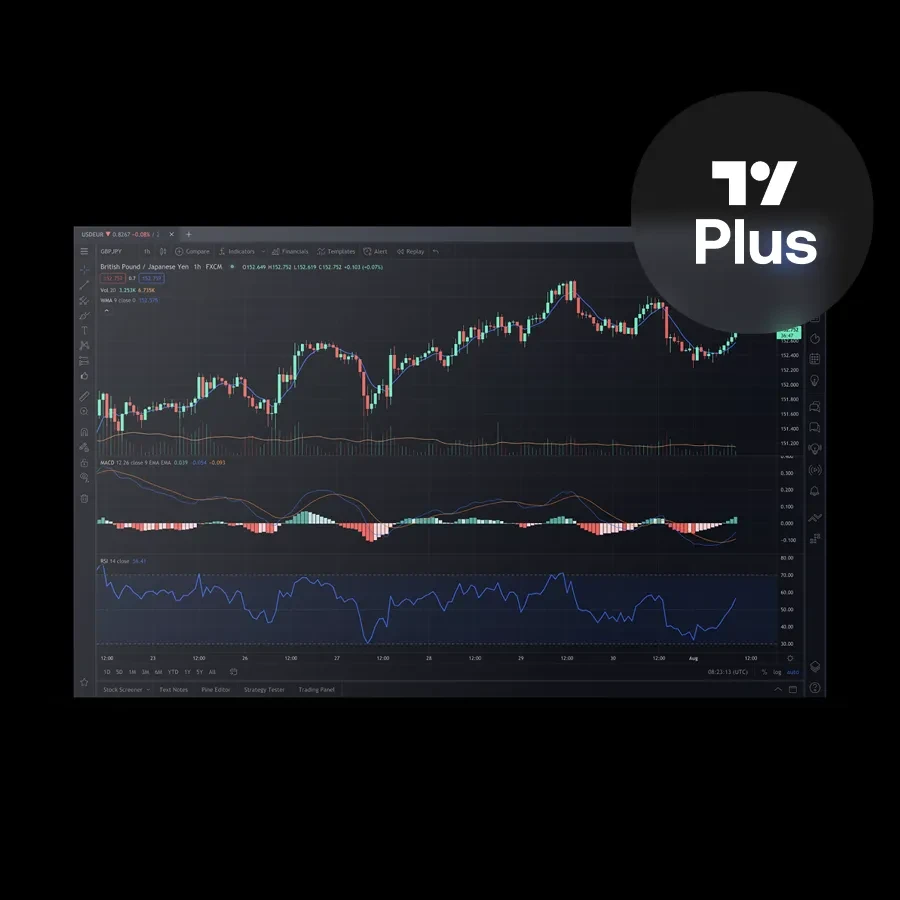 独家机会：解锁 TradingView Plus