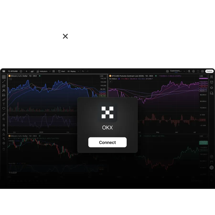 TradingView Banner Imageedited by zhen qi