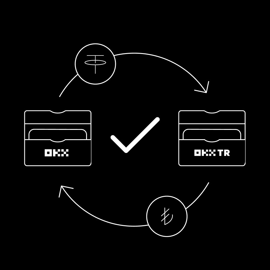 Free Transfers from OKX to OKX TR!