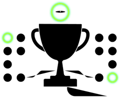 Trade More, Win More