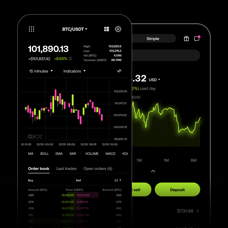Access derivatives on OKX