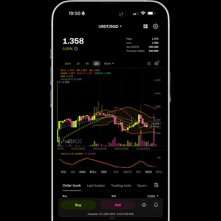 Spot Trading Campaign: Earn up to 110 USDT!