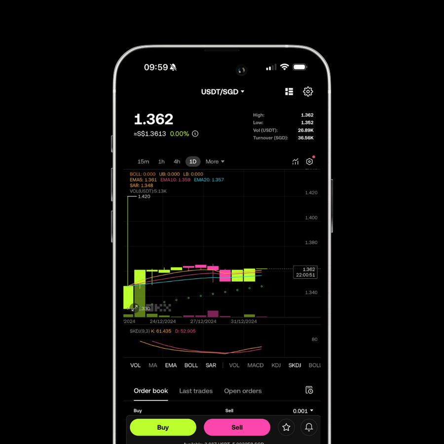 SGD Spot Pairs Campaign: Get up to 30 USDT!