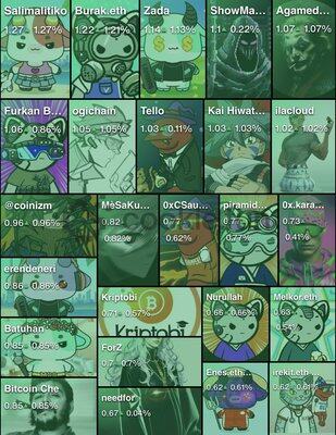 Gallery 2
